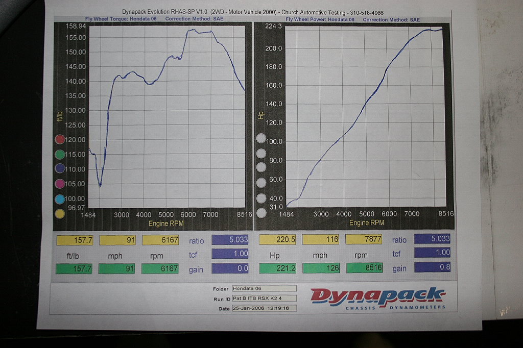 dyno2.JPG